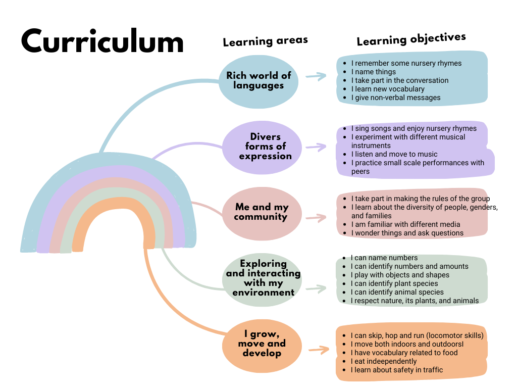 how-to-plan-pedagogical-and-holistic-activities-for-children